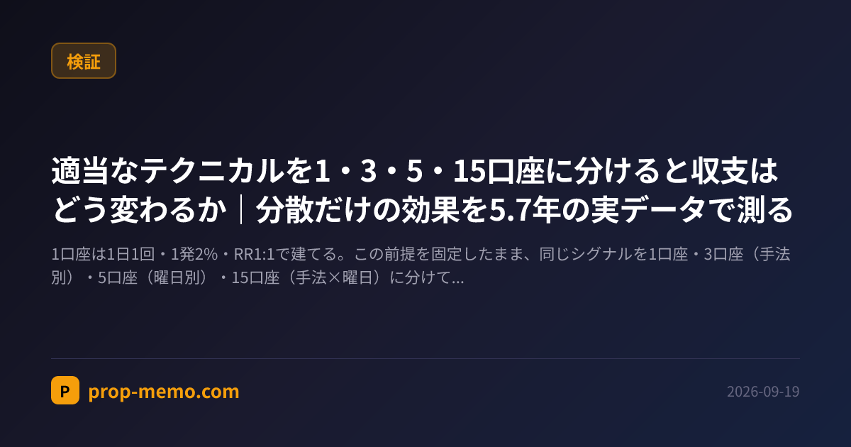 適当なテクニカルを1・3・5・15口座に分けると収支はどう変わるか|分散だけの効果を5.7年の実データで測る