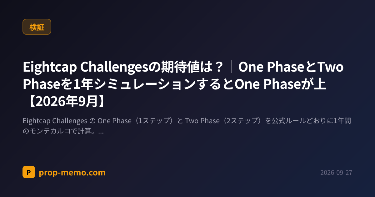 Eightcap Challengesの期待値は？｜One PhaseとTwo Phaseを1年シミュレーションするとOne Phaseが上【2026年9月】