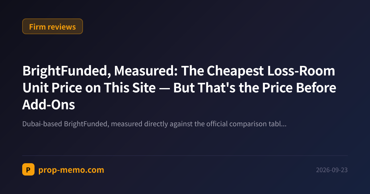 BrightFunded, Measured: The Cheapest Loss-Room Unit Price on This Site — But That's the Price Before Add-Ons