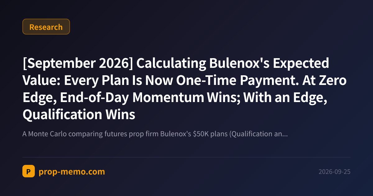 [September 2026] Calculating Bulenox's Expected Value: Every Plan Is Now One-Time Payment. At Zero Edge, End-of-Day Momentum Wins; With an Edge, Qualification Wins