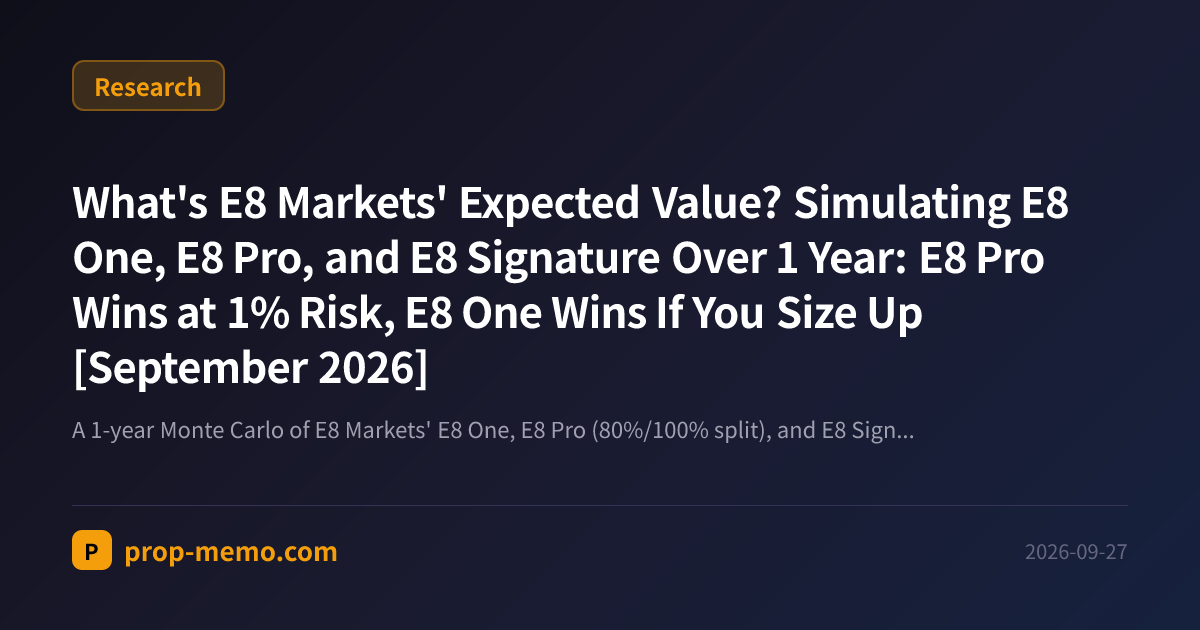 What's E8 Markets' Expected Value? Simulating E8 One, E8 Pro, and E8 Signature Over 1 Year: E8 Pro Wins at 1% Risk, E8 One Wins If You Size Up [September 2026]