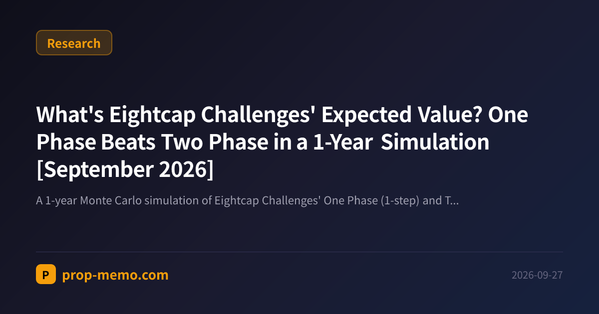 What's Eightcap Challenges' Expected Value? One Phase Beats Two Phase in a 1-Year Simulation [September 2026]