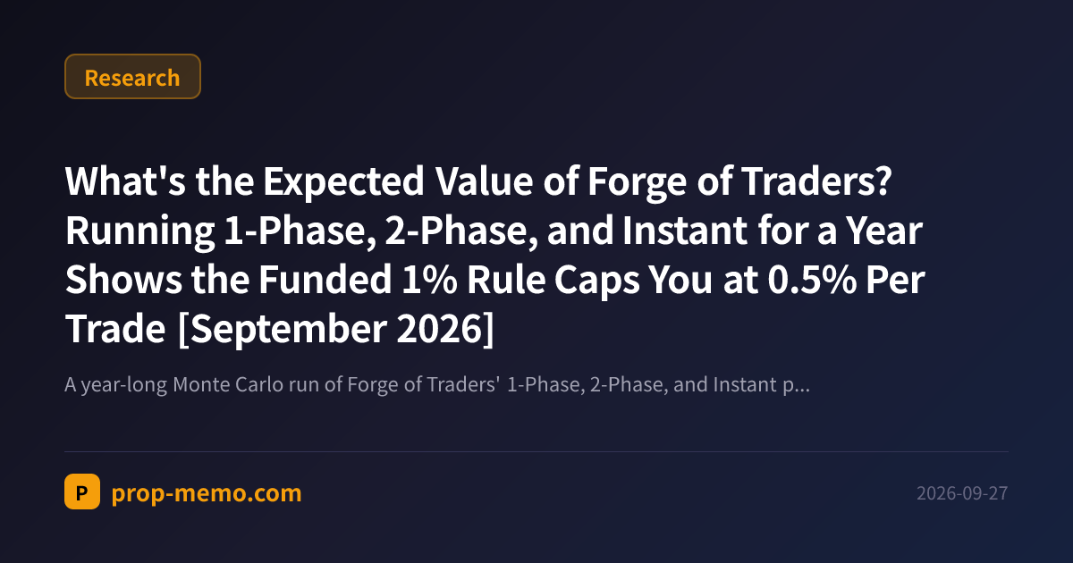 What's the Expected Value of Forge of Traders? Running 1-Phase, 2-Phase, and Instant for a Year Shows the Funded 1% Rule Caps You at 0.5% Per Trade [September 2026]