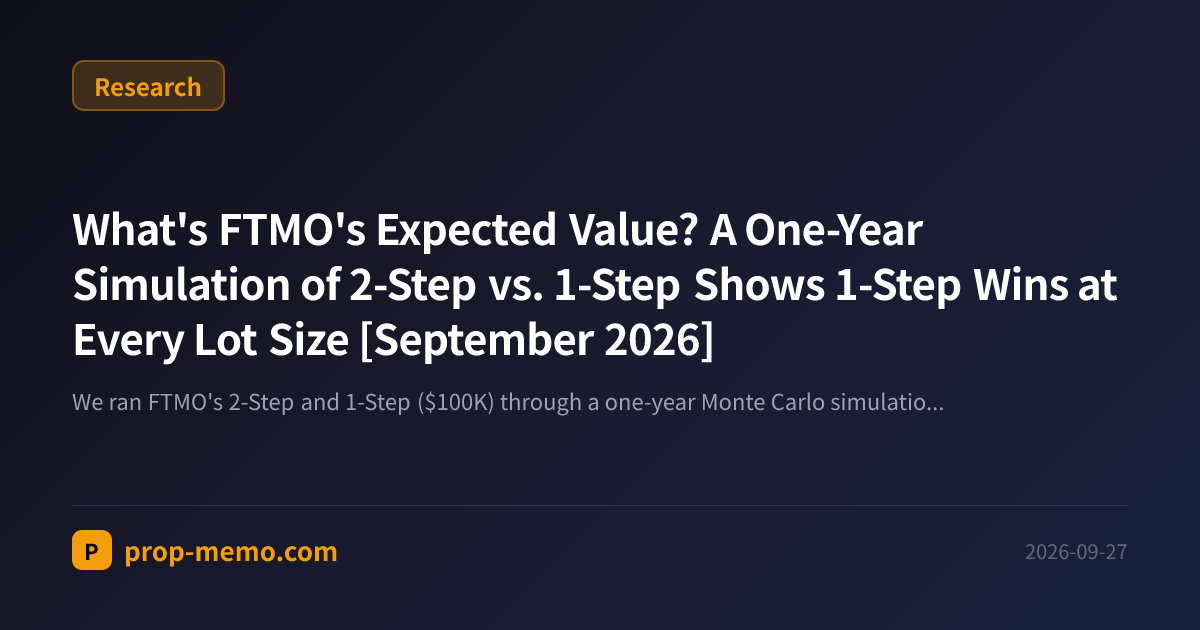 What's FTMO's Expected Value? A One-Year Simulation of 2-Step vs. 1-Step Shows 1-Step Wins at Every Lot Size [September 2026]