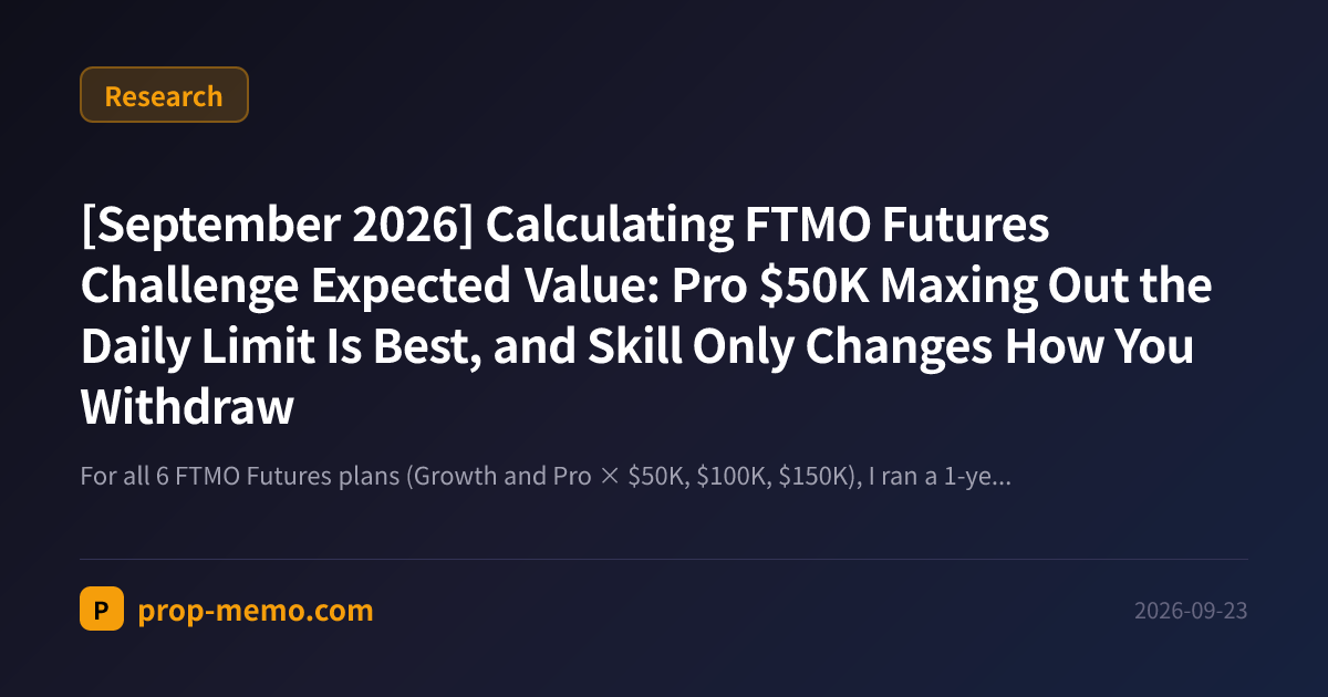 [September 2026] Calculating FTMO Futures Challenge Expected Value: Pro $50K Maxing Out the Daily Limit Is Best, and Skill Only Changes How You Withdraw