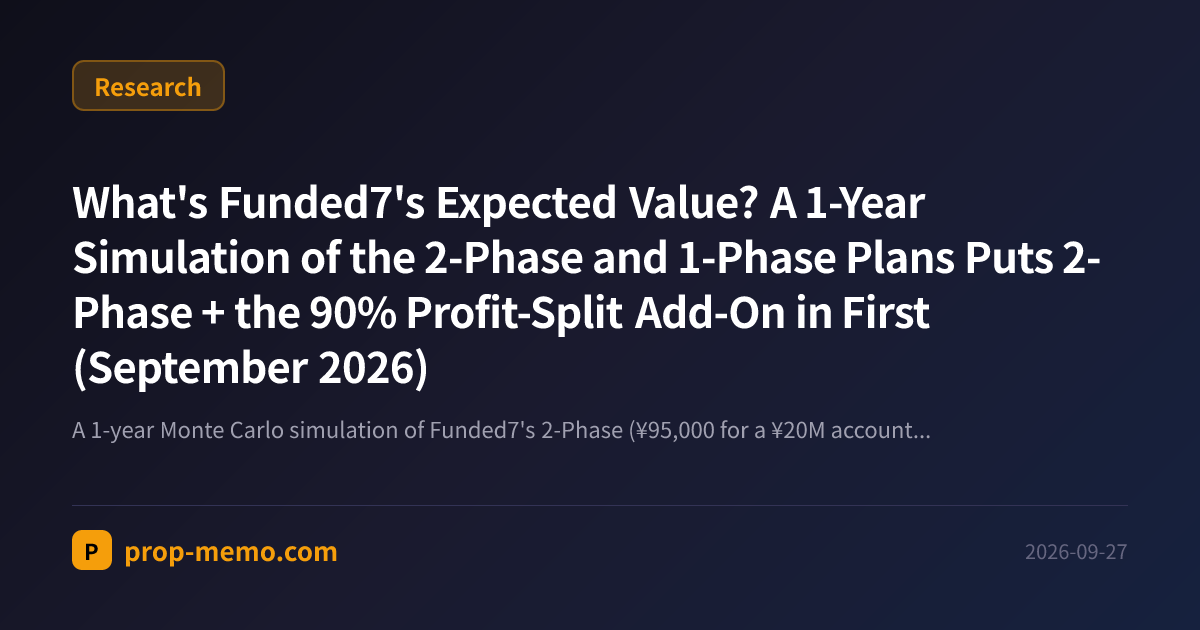 What's Funded7's Expected Value? A 1-Year Simulation of the 2-Phase and 1-Phase Plans Puts 2-Phase + the 90% Profit-Split Add-On in First (September 2026)