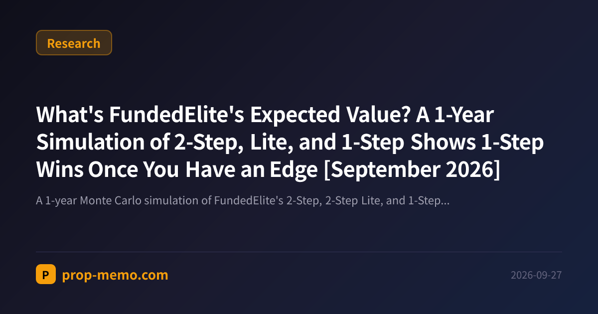 What's FundedElite's Expected Value? A 1-Year Simulation of 2-Step, Lite, and 1-Step Shows 1-Step Wins Once You Have an Edge [September 2026]