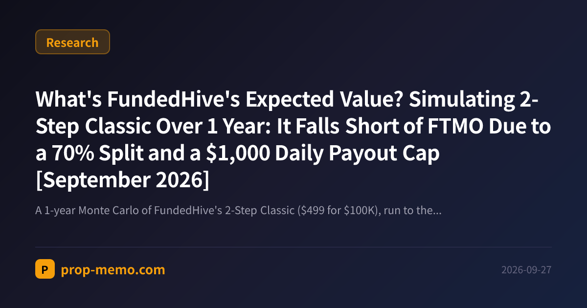 What's FundedHive's Expected Value? Simulating 2-Step Classic Over 1 Year: It Falls Short of FTMO Due to a 70% Split and a $1,000 Daily Payout Cap [September 2026]