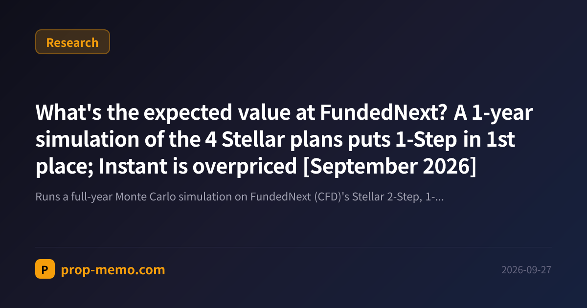 What's the expected value at FundedNext? A 1-year simulation of the 4 Stellar plans puts 1-Step in 1st place; Instant is overpriced [September 2026]
