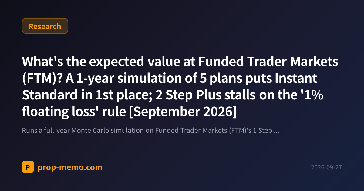 What's the expected value at Funded Trader Markets (FTM)? A 1-year simulation of 5 plans puts Instant Standard in 1st place; 2 Step Plus stalls on the '1% floating loss' rule [September 2026]