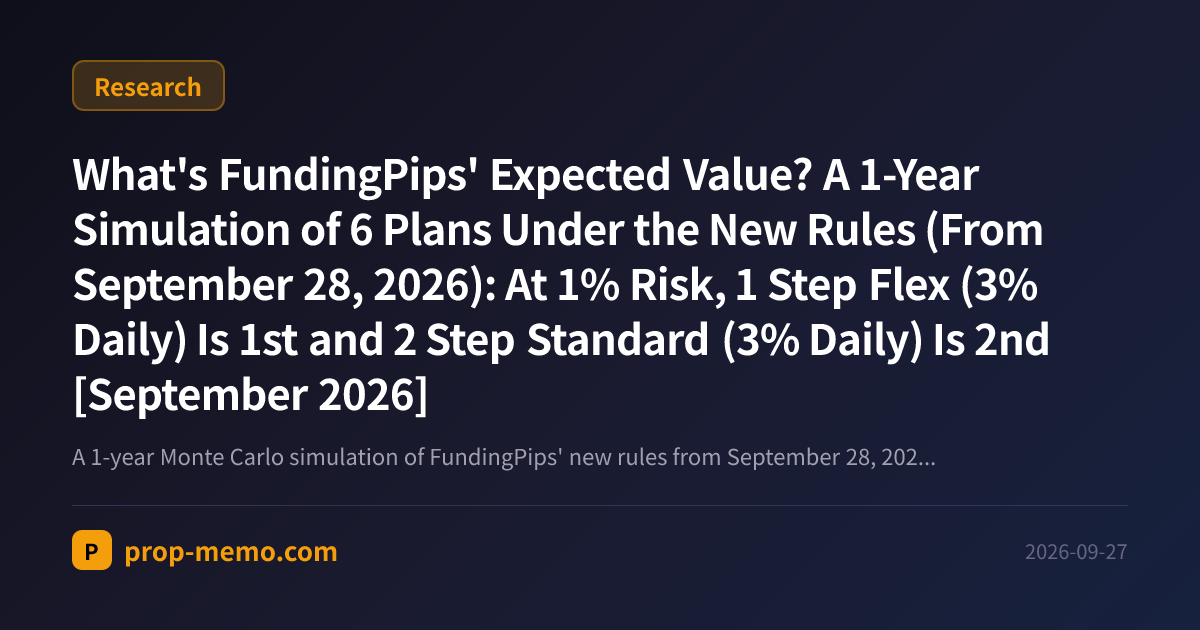 What's FundingPips' Expected Value? A 1-Year Simulation of 6 Plans Under the New Rules (From September 28, 2026): At 1% Risk, 1 Step Flex (3% Daily) Is 1st and 2 Step Standard (3% Daily) Is 2nd [September 2026]