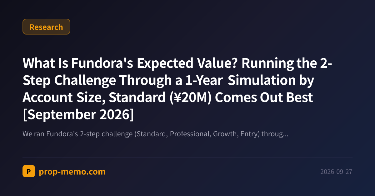 What Is Fundora's Expected Value? Running the 2-Step Challenge Through a 1-Year Simulation by Account Size, Standard (¥20M) Comes Out Best [September 2026]