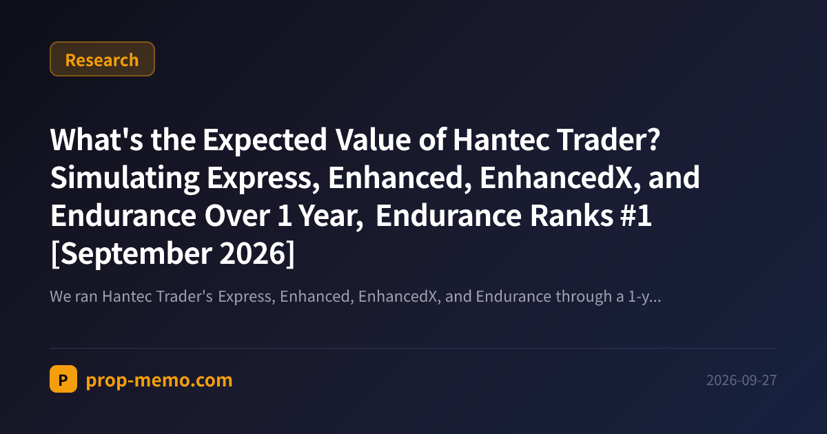 What's the Expected Value of Hantec Trader? Simulating Express, Enhanced, EnhancedX, and Endurance Over 1 Year, Endurance Ranks #1 [September 2026]