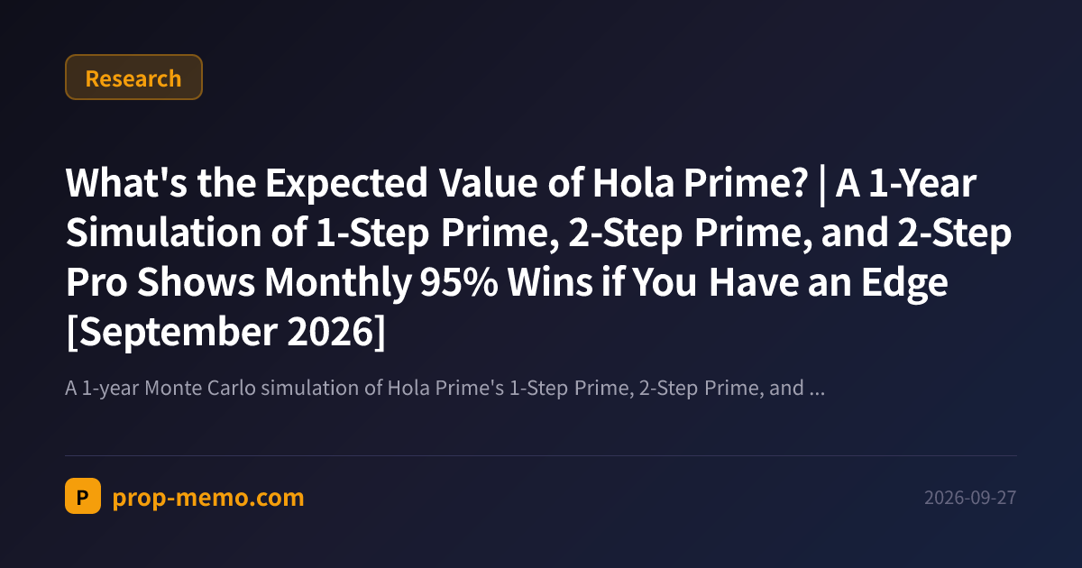 What's the Expected Value of Hola Prime? | A 1-Year Simulation of 1-Step Prime, 2-Step Prime, and 2-Step Pro Shows Monthly 95% Wins if You Have an Edge [September 2026]