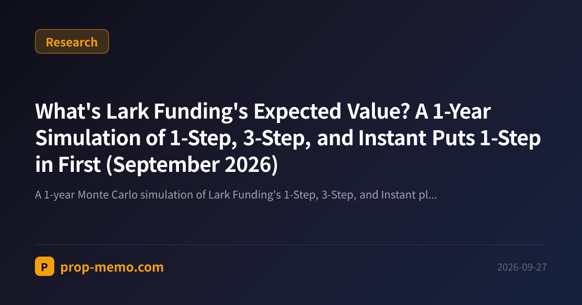 What's Lark Funding's Expected Value? A 1-Year Simulation of 1-Step, 3-Step, and Instant Puts 1-Step in First (September 2026)