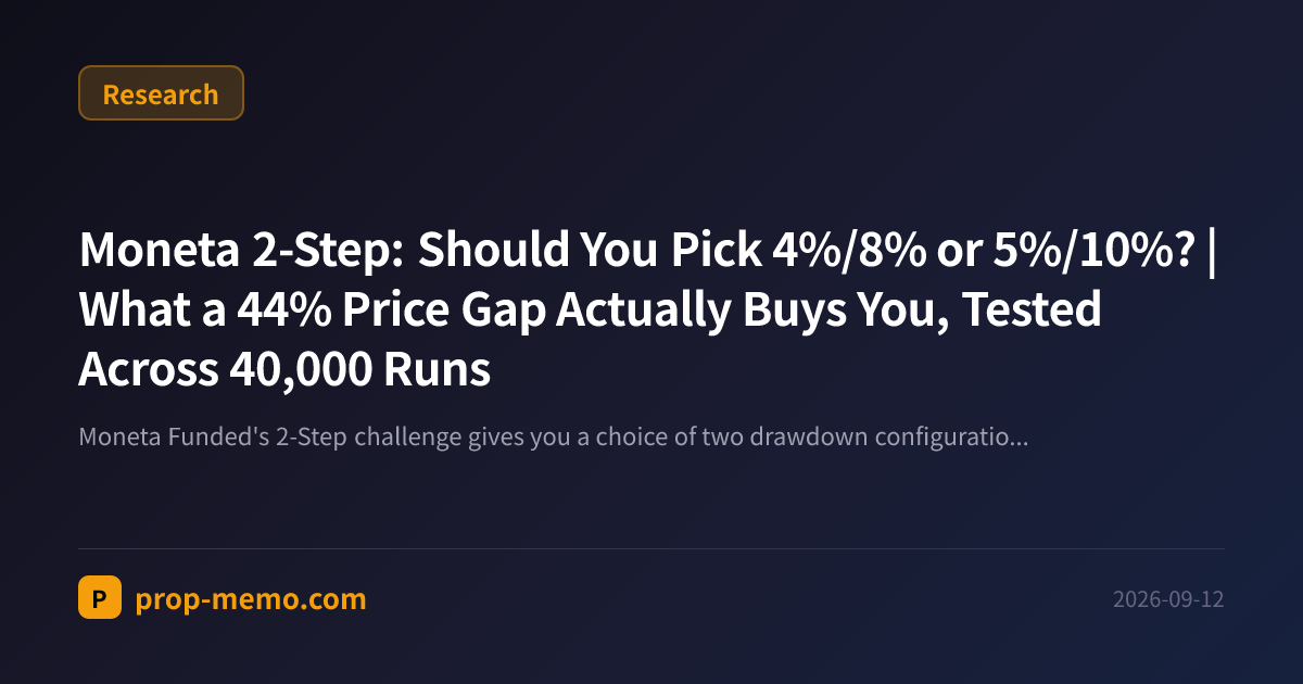 Moneta 2-Step: Should You Pick 4%/8% or 5%/10%? | What a 44% Price Gap Actually Buys You, Tested Across 40,000 Runs