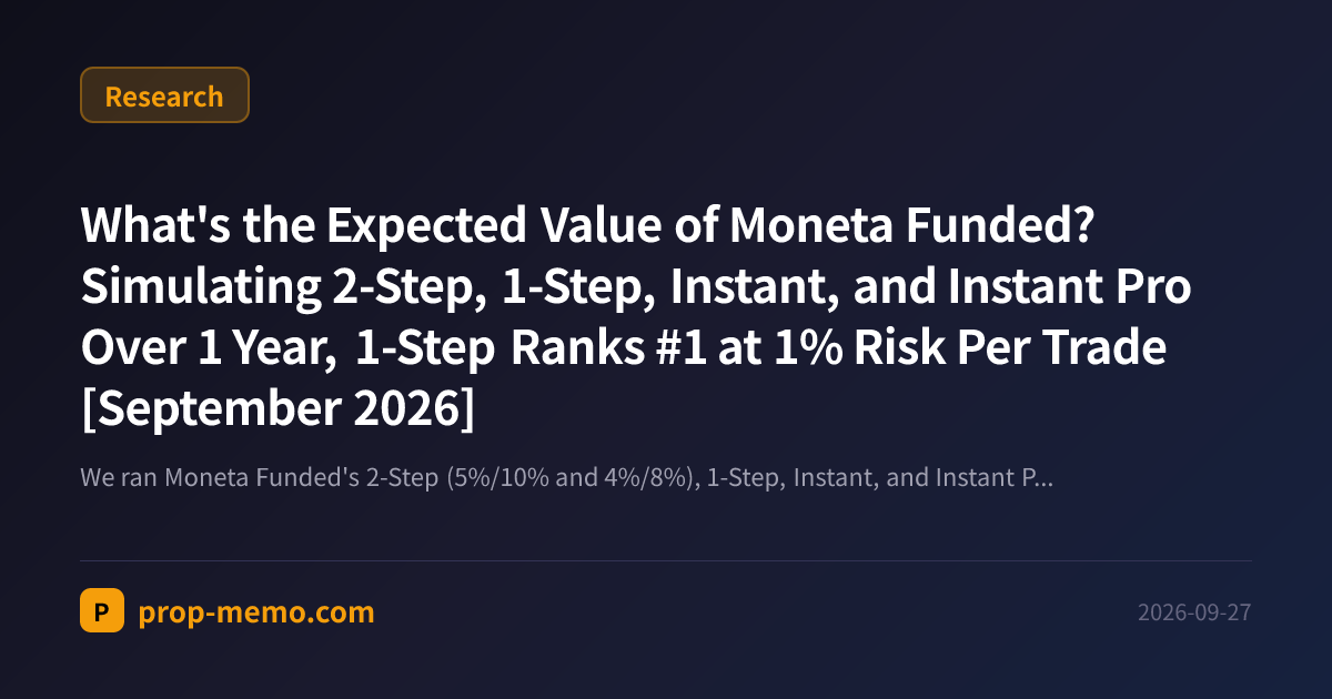 What's the Expected Value of Moneta Funded? Simulating 2-Step, 1-Step, Instant, and Instant Pro Over 1 Year, 1-Step Ranks #1 at 1% Risk Per Trade [September 2026]