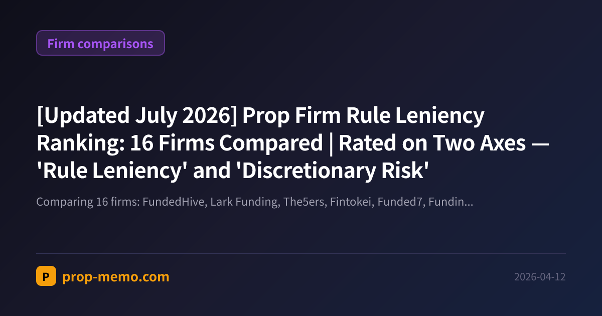 [Updated July 2026] Prop Firm Rule Leniency Ranking: 16 Firms Compared | Rated on Two Axes — 'Rule Leniency' and 'Discretionary Risk'