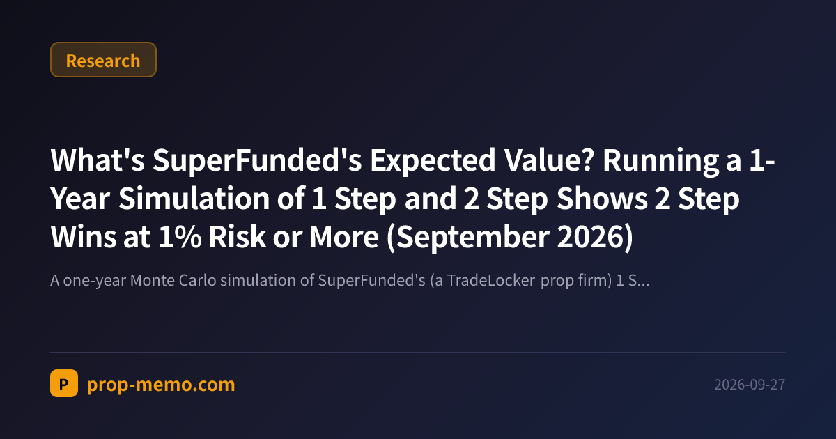 What's SuperFunded's Expected Value? Running a 1-Year Simulation of 1 Step and 2 Step Shows 2 Step Wins at 1% Risk or More (September 2026)