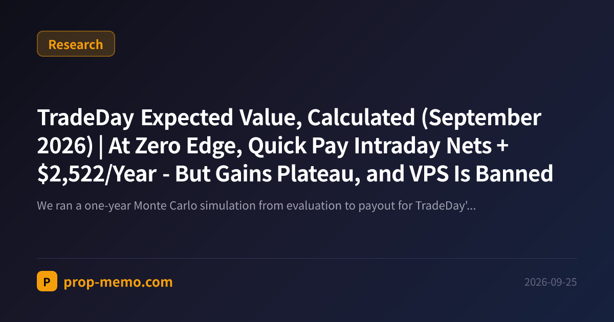TradeDay Expected Value, Calculated (September 2026) | At Zero Edge, Quick Pay Intraday Nets +$2,522/Year - But Gains Plateau, and VPS Is Banned