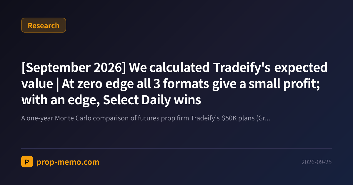 [September 2026] We calculated Tradeify's expected value | At zero edge all 3 formats give a small profit; with an edge, Select Daily wins