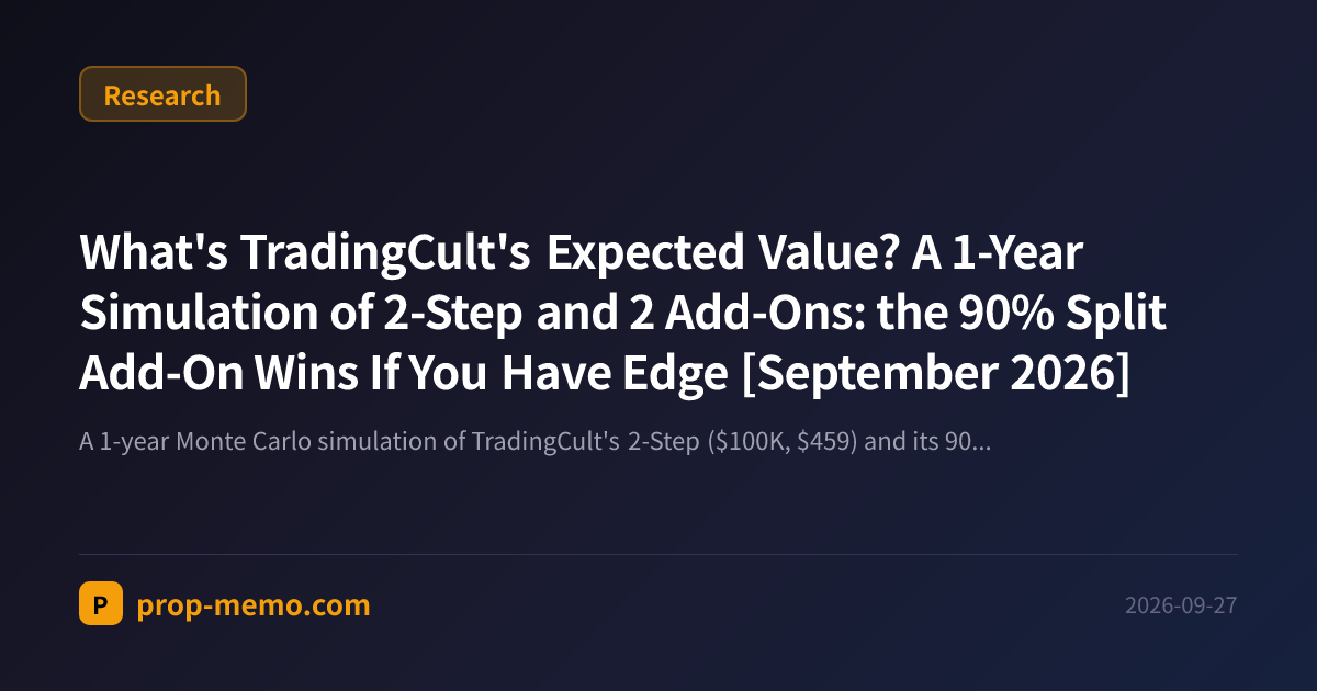 What's TradingCult's Expected Value? A 1-Year Simulation of 2-Step and 2 Add-Ons: the 90% Split Add-On Wins If You Have Edge [September 2026]