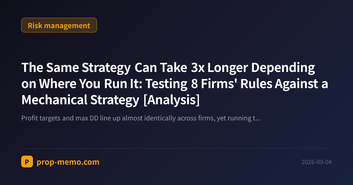 The Same Strategy Can Take 3x Longer Depending on Where You Run It: Testing 8 Firms' Rules Against a Mechanical Strategy [Analysis]