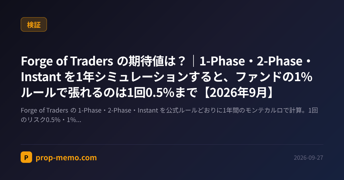 Forge of Traders の期待値は？｜1-Phase・2-Phase・Instant を1年シミュレーションすると、ファンドの1%ルールで張れるのは1回0.5%まで【2026年9月】