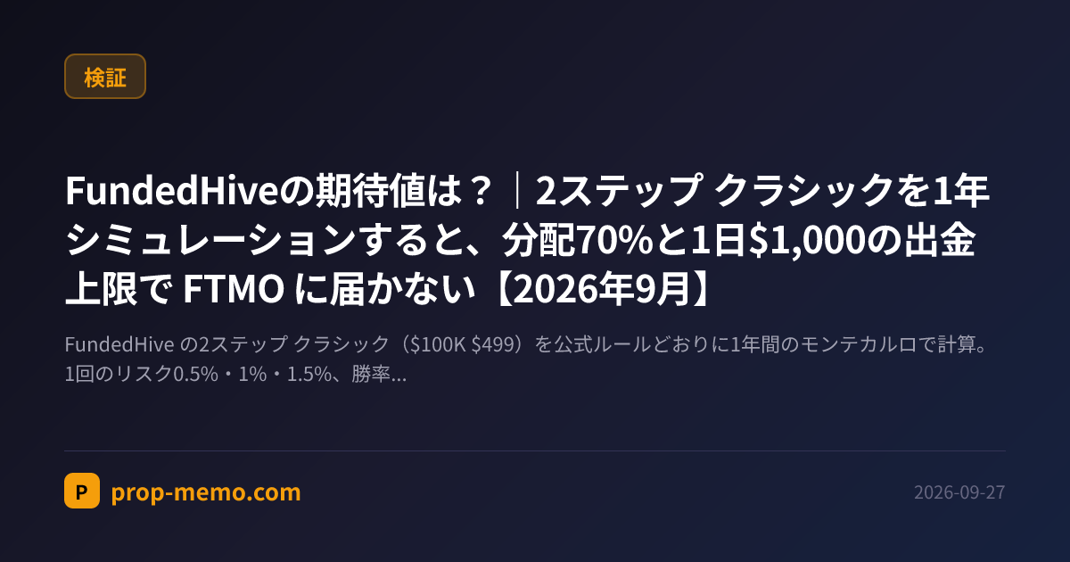 FundedHiveの期待値は？｜2ステップ クラシックを1年シミュレーションすると、分配70%と1日$1,000の出金上限で FTMO に届かない【2026年9月】