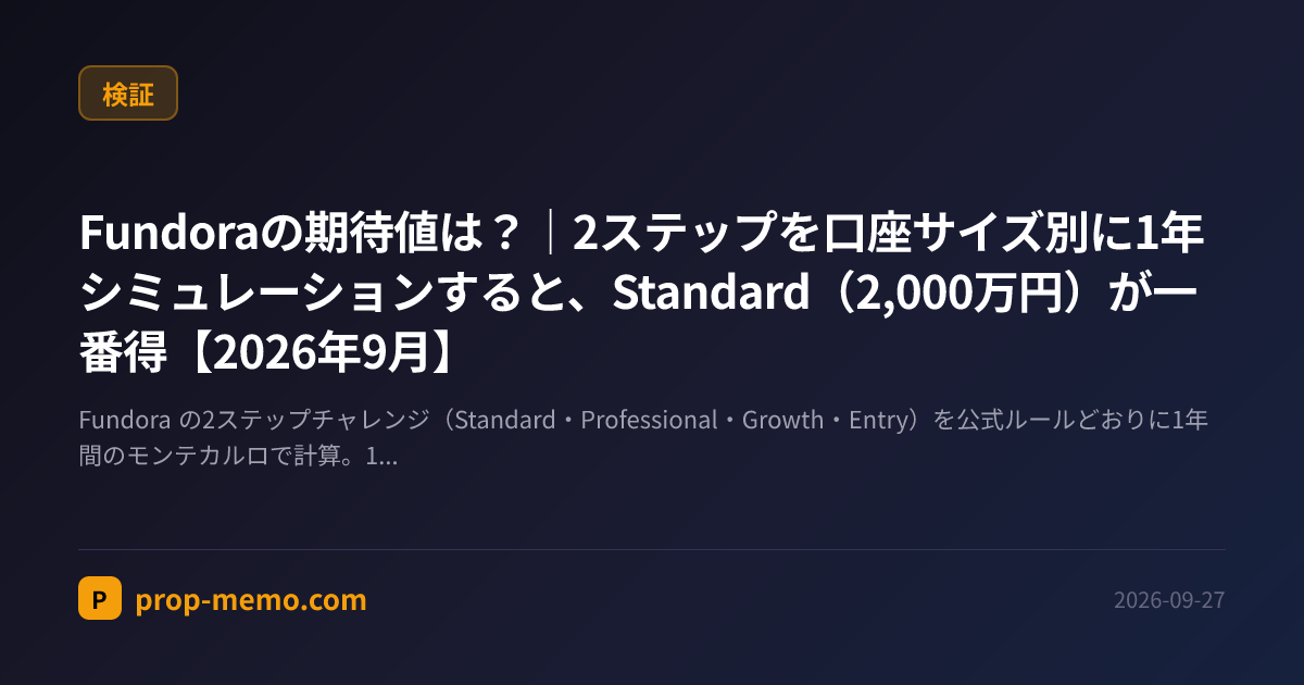 Fundoraの期待値は？｜2ステップを口座サイズ別に1年シミュレーションすると、Standard（2,000万円）が一番得【2026年9月】
