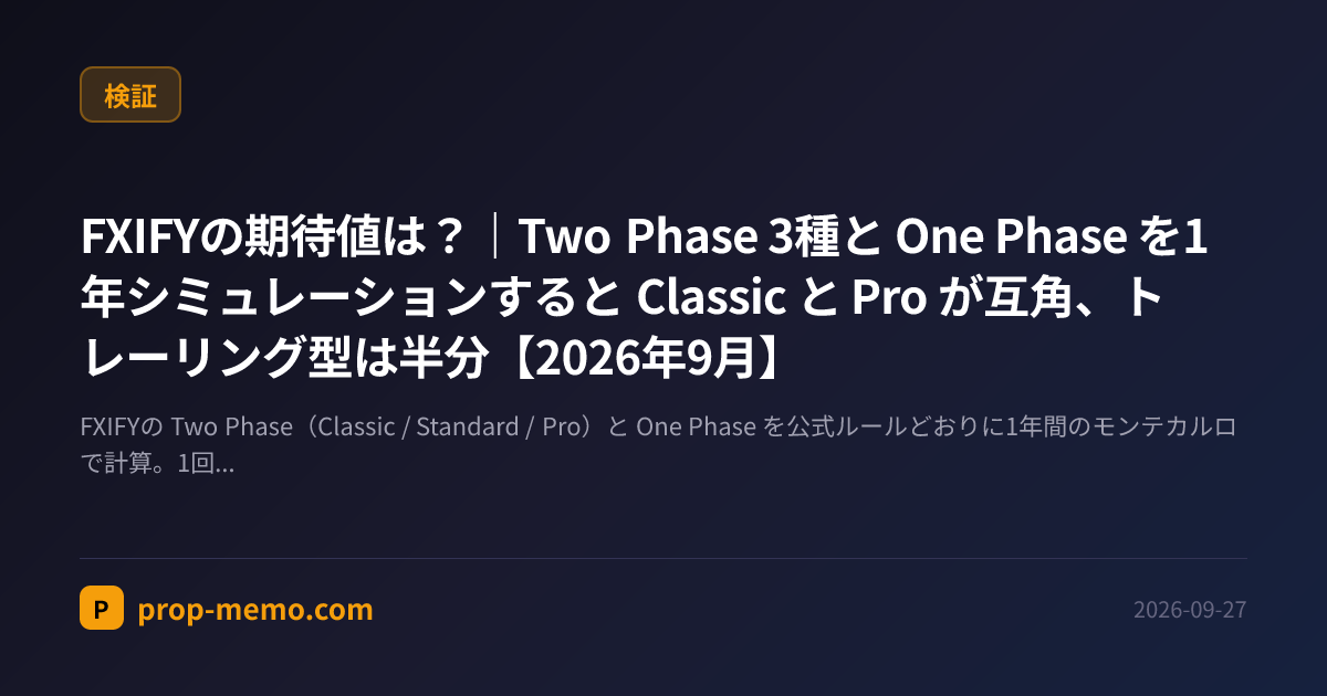 FXIFYの期待値は？｜Two Phase 3種と One Phase を1年シミュレーションすると Classic と Pro が互角、トレーリング型は半分【2026年9月】